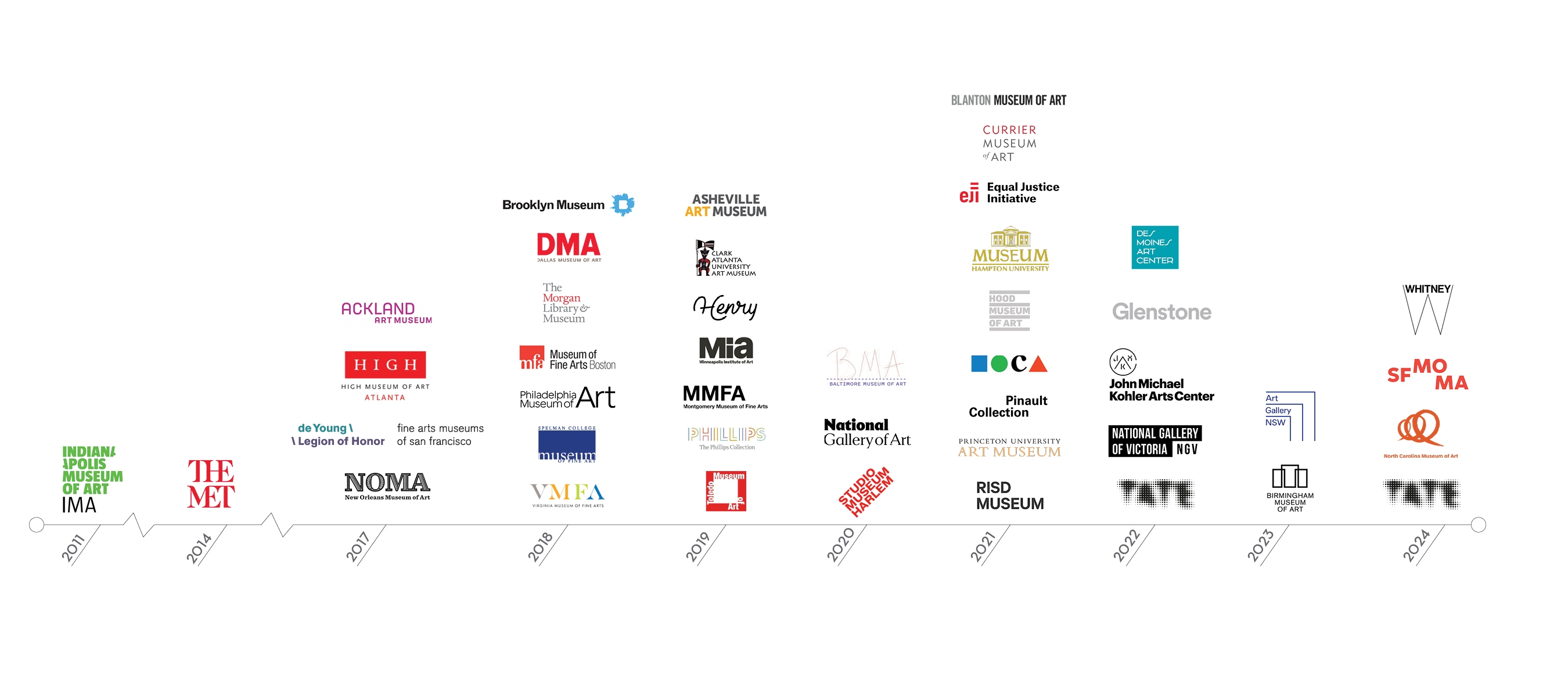 Acquisition Timeline Acquisition Timeline